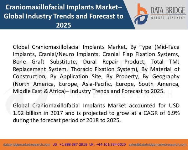 Global Craniomaxillofacial Implants Market