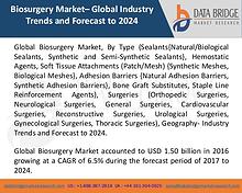 Market Research on Global Microsurgery Market – Industry Trends 2018