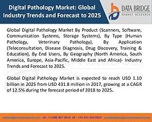 Market Research on Global Microsurgery Market – Industry Trends 2018