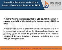 Market Research on Global Microsurgery Market – Industry Trends 2018