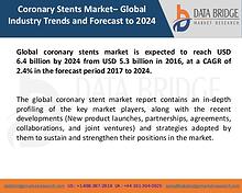 Market Research on Global Microsurgery Market – Industry Trends 2018