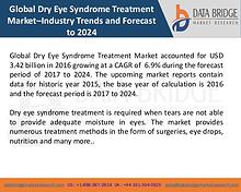 Market Research on Global Microsurgery Market – Industry Trends 2018