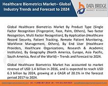 Market Research on Global Microsurgery Market – Industry Trends 2018