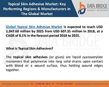 Market Research on Global Microsurgery Market – Industry Trends 2018