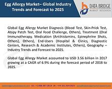 Market Research on Global Microsurgery Market – Industry Trends 2018