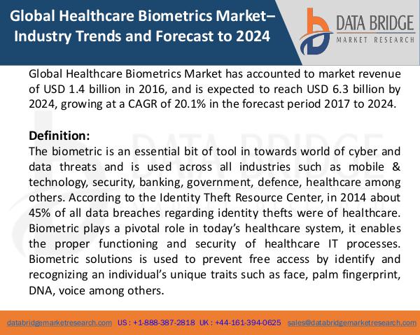 Market Research on Global Microsurgery Market – Industry Trends 2018 Global Healthcare Biometrics Market