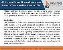 Market Research on Global Microsurgery Market – Industry Trends 2018