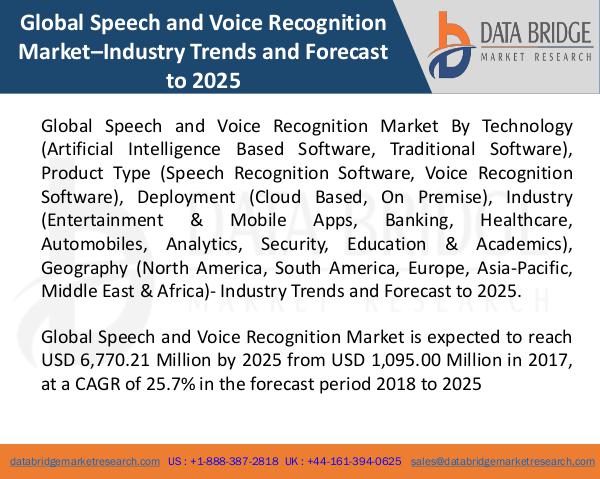 Global Speech and Voice Recognition Market