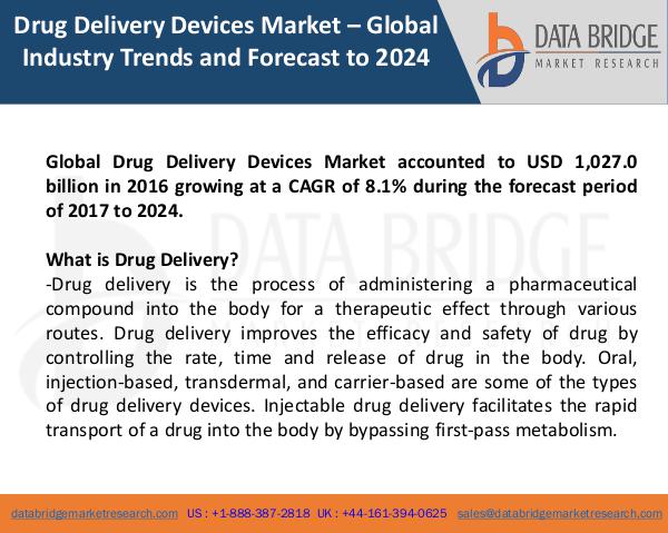 Global Drug Delivery Devices Market