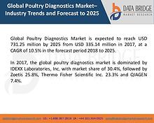 Market Research on Global Microsurgery Market – Industry Trends 2018