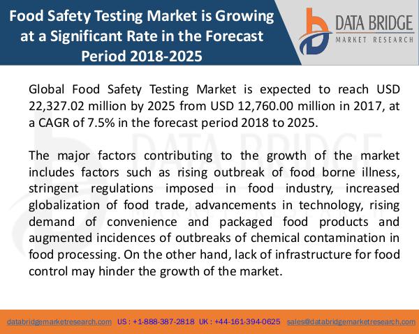 Market Research on Global Microsurgery Market – Industry Trends 2018 Global Food Safety Testing Market(BLOG)