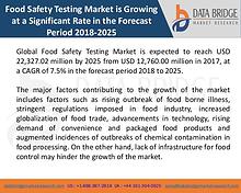 Market Research on Global Microsurgery Market – Industry Trends 2018