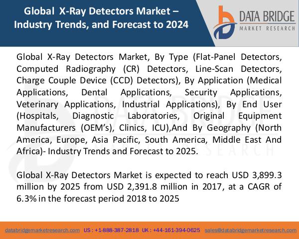 Global X-Ray Detectors Market