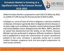 Market Research on Global Microsurgery Market – Industry Trends 2018