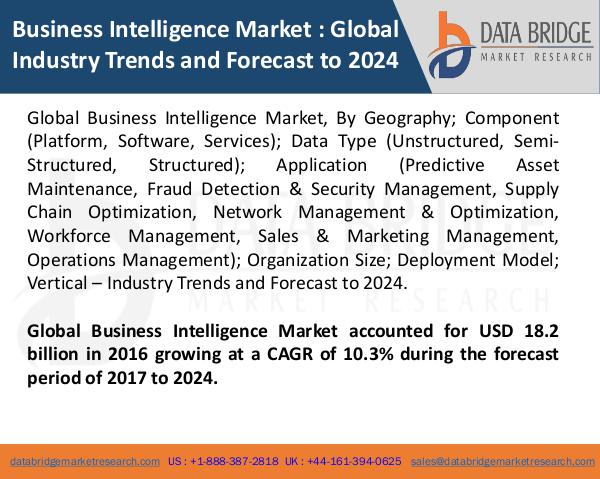 Global Business Intelligence Market