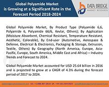 Market Research on Global Microsurgery Market – Industry Trends 2018