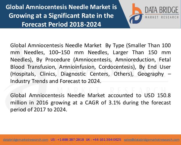 Market Research on Global Microsurgery Market – Industry Trends 2018 Global Amniocentesis Needle Market