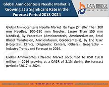 Market Research on Global Microsurgery Market – Industry Trends 2018