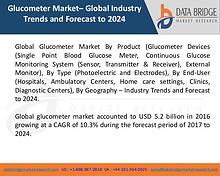 Market Research on Global Microsurgery Market – Industry Trends 2018