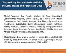 Market Research on Global Microsurgery Market – Industry Trends 2018