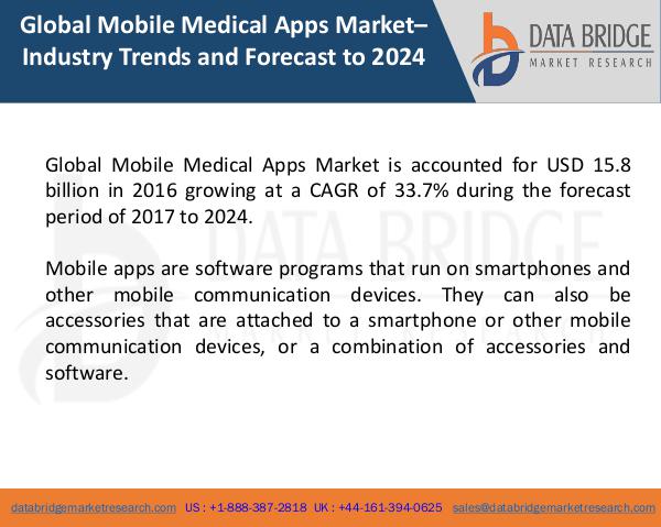 Global Mobile Medical Apps Market