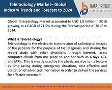 Market Research on Global Microsurgery Market – Industry Trends 2018