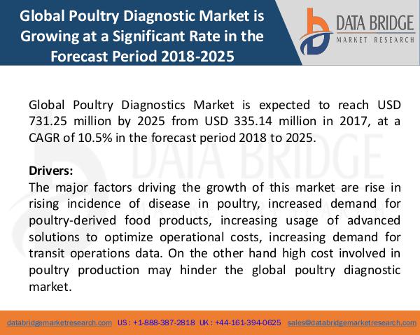 Market Research on Global Microsurgery Market – Industry Trends 2018 Global Poultry Diagnostics Market