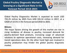 Market Research on Global Microsurgery Market – Industry Trends 2018