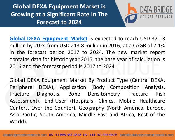 Global Dual Emission X-Ray Absorptiometry (DEXA) E