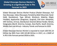 Market Research on Global Microsurgery Market – Industry Trends 2018