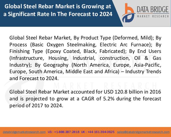 Global Steel Rebar Market