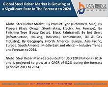 Market Research on Global Microsurgery Market – Industry Trends 2018