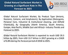 Market Research on Global Microsurgery Market – Industry Trends 2018