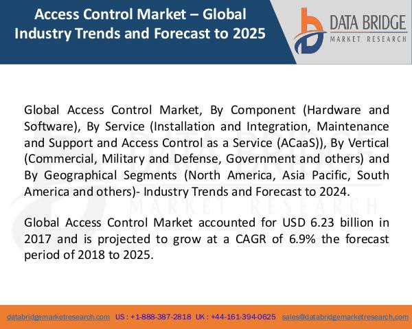 Global Access Control Market