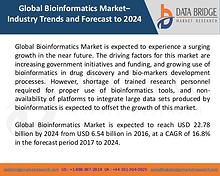 Market Research on Global Microsurgery Market – Industry Trends 2018