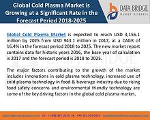 Market Research on Global Microsurgery Market – Industry Trends 2018