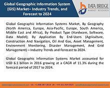 Market Research on Global Microsurgery Market – Industry Trends 2018