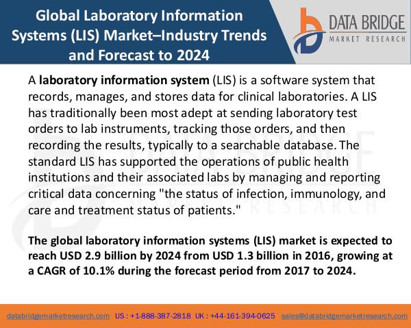 Market Research on Global Microsurgery Market – Industry Trends 2018 Global Laboratory Information Systems (LIS) Market