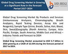 Market Research on Global Microsurgery Market – Industry Trends 2018