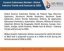 Market Research on Global Microsurgery Market – Industry Trends 2018