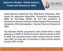 Market Research on Global Microsurgery Market – Industry Trends 2018