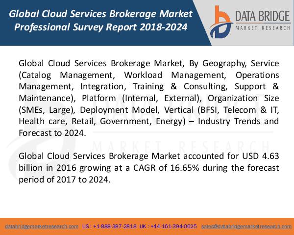 Global Cloud Services Brokerage Market