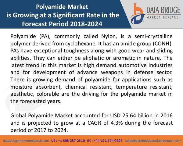 Market Research on Global Microsurgery Market – Industry Trends 2018 Global Polyamide Market