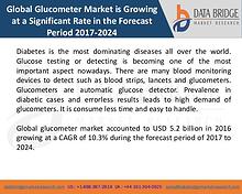 Market Research on Global Microsurgery Market – Industry Trends 2018