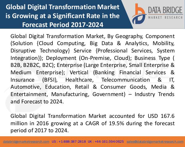 Global Digital Transformation Market