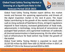 Market Research on Global Microsurgery Market – Industry Trends 2018