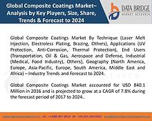 Market Research on Global Microsurgery Market – Industry Trends 2018