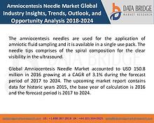 Market Research on Global Microsurgery Market – Industry Trends 2018