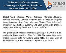 Market Research on Global Microsurgery Market – Industry Trends 2018