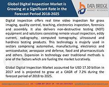 Market Research on Global Microsurgery Market – Industry Trends 2018